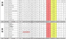 红米9最新爆料汇总表,性能升级，外观革新，全面解析